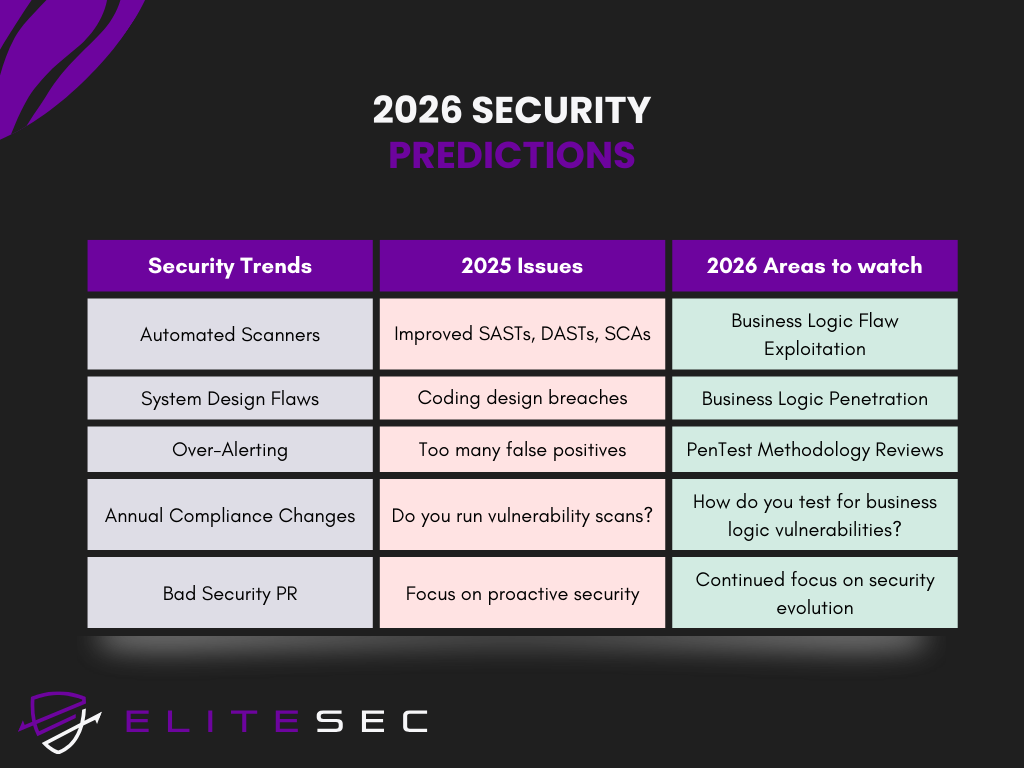 2026 cybersecurity predictions and trends